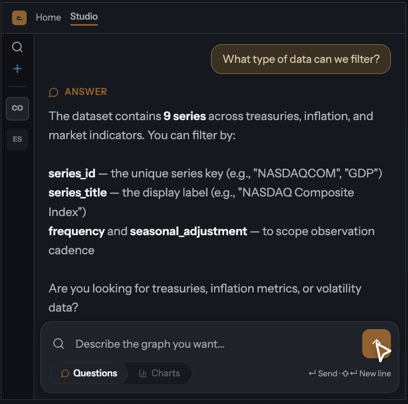 Chion Studio answering a plain-English question about a Postgres dataset, listing the available data series and the columns you can filter by, with a Questions and Charts toggle.